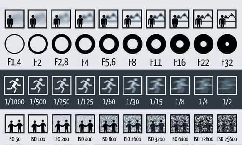 10998880 851855458168042 3826547031960428110 n | กล้อง | Tips: ง่ายๆ สั้นๆ รูปเดียว(จริงๆ นะ)กระจ่าง ></noscript>> วิธีตั้งค่ากล้องและคุณสมบัติฟังก์ชั่นต่างๆ ของกล้อง ทั้ง f stop, Shutter Speed และค่า ISO