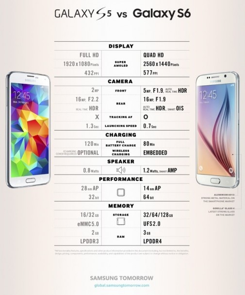 Samsung-Galaxy-S5-vs-S6