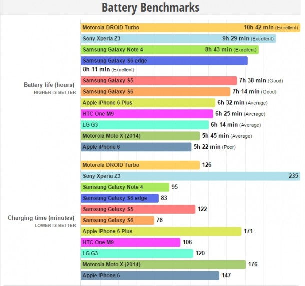 battery benchmark