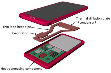 fujitsu cool | Fujitsu | Fujitsu เปิดตัวระบบระบายความร้อนภายในที่ทำงานได้ดีกว่าถึง 5 เท่า