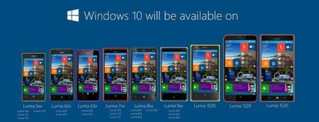 เร็วๆ นี้ Windows 10 จะพร้อมใช้งานในโทรศัพท์รุ่นอื่นๆ อีกมากมาย