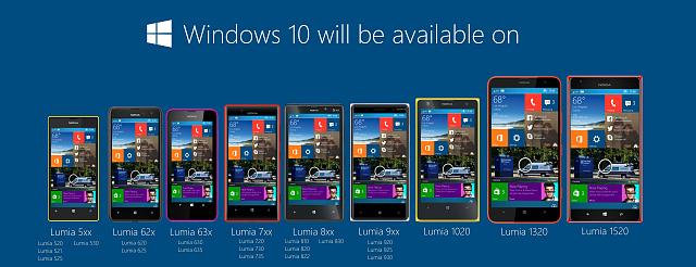windows10 | cortana | เร็วๆ นี้ Windows 10 จะพร้อมใช้งานในโทรศัพท์รุ่นอื่นๆ อีกมากมาย