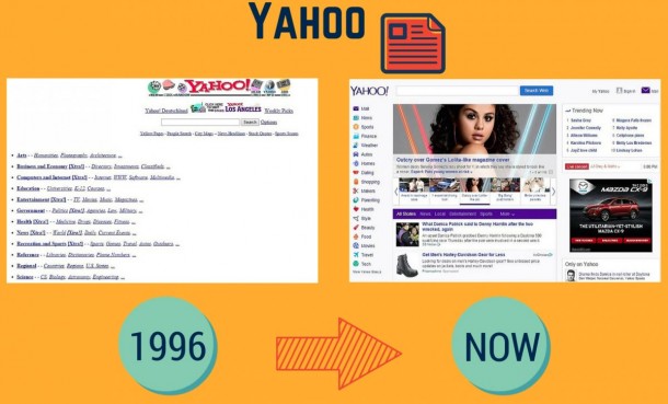 yahoo-was-originally-just-a-list-of-urls-it-used-to-employ-google-as-a-search-engine-before-developing-its-own-technology-in-2013-it-surpassed-google-for-the-first-time-in-us-traffic-but-google-eventually-took-the-lead-bac