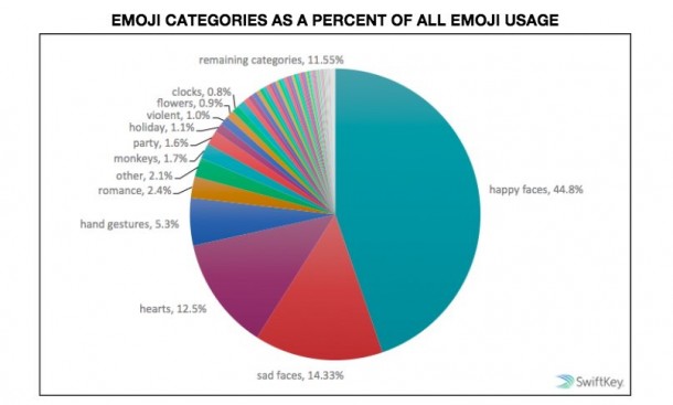 Emoji Categories