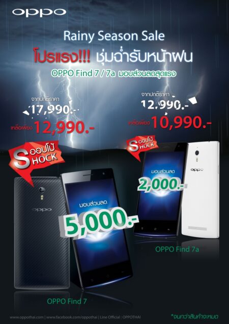 OPPO Find 7a เหลือ 10,990 บาทเท่านั้น ใครอยากได้ให้รีบเลย! ส่วน Find 7 เหลือ 12,990 บาท