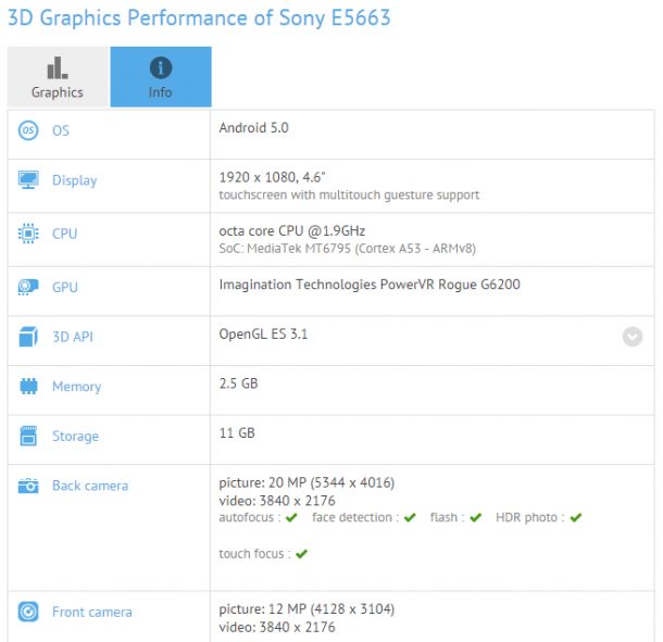 Sony-E5663_Xperia Z4 Compact