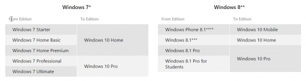 Windows 10 edition