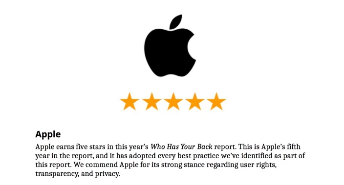 Apple ได้รับการยกย่องจาก EFF ในด้านความโปร่งใสเกี่ยวกับข้อมูลผู้ใช้ 1 screen shot 2015 06 17 at 10 52 40 pm | Data | Apple ได้รับการยกย่องจาก EFF ในด้านความโปร่งใสเกี่ยวกับข้อมูลผู้ใช้