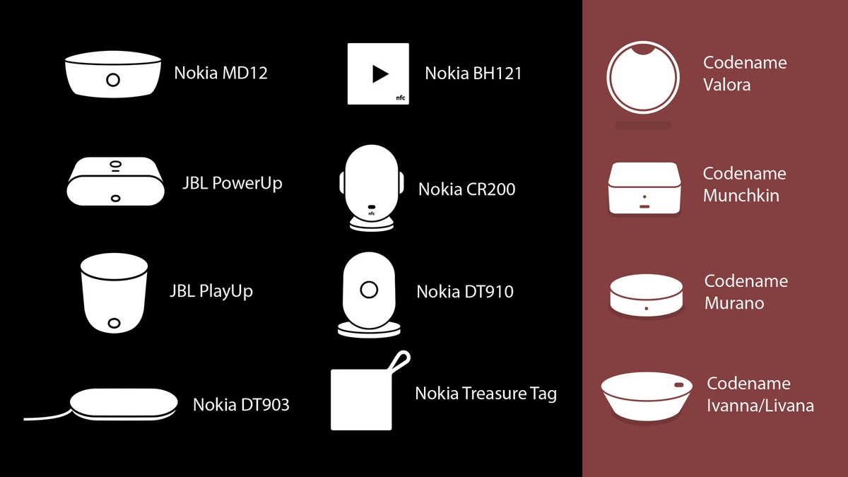 Nuevos Accesorios de Microsoft | Livana | หลุด 4 อุปกรณ์เสริมที่ยังไม่เปิดตัวของ Microsoft รหัส Valora, Munchkin, Murano และ Livana