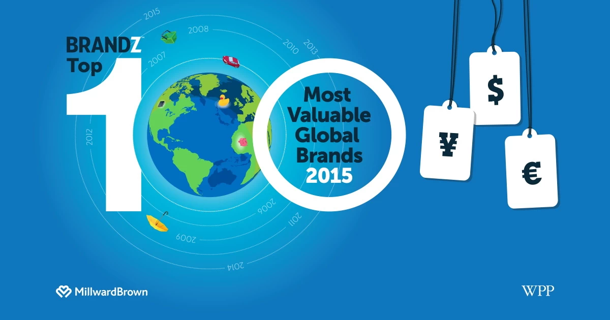 brandz global 2015 social | global | TOP 10 อันดับแบรนด์ที่มีมูลค่าสูงที่สุดจากทั่วโลก