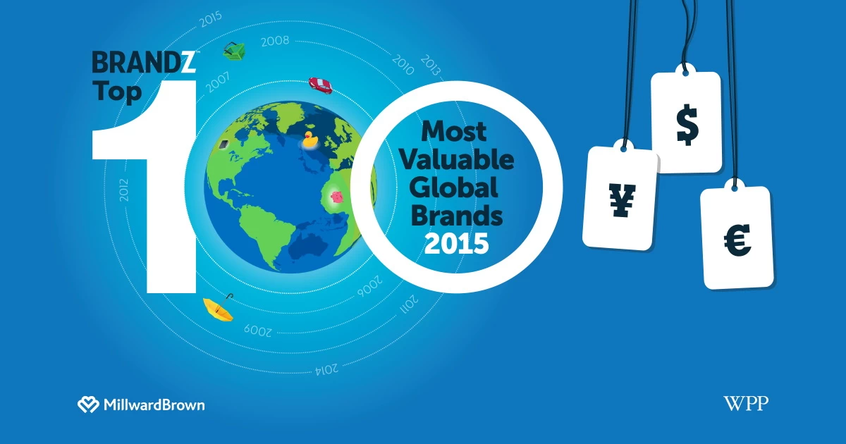 TOP 10 อันดับแบรนด์ที่มีมูลค่าสูงที่สุดจากทั่วโลก 1 brandz global 2015 social | Brand | TOP 10 อันดับแบรนด์ที่มีมูลค่าสูงที่สุดจากทั่วโลก