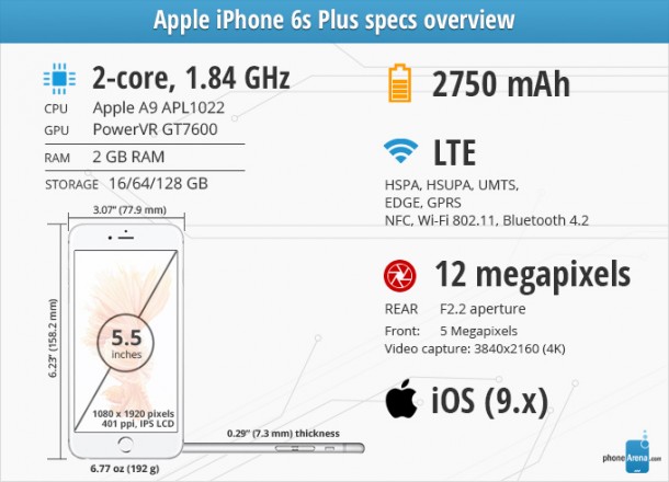 Specsographics-review-Apple-iPhone-6s-Plus