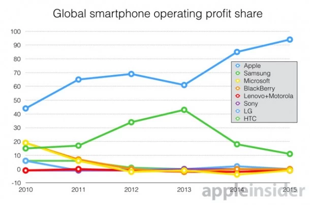14965-10909-CanaccordGenuitySmartphoneprofitshare-l