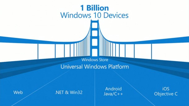 Windows 10 cross platform apps