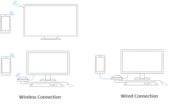 Continuum for phone