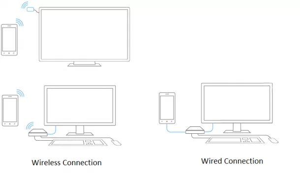 Continuum for phone