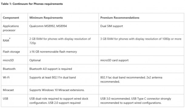 Continuum for phone requirement