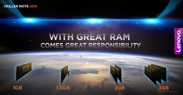 gsmarena 001 13 | Lenovo | Lenovo เผย K4 Note มาแน่ๆพร้อม RAM 3GB