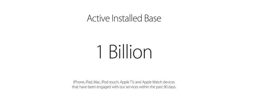 apple | 1 billions | Apple ประกาศความยิ่งใหญ่มีผู้ใช้อุปกรณ์ของ Apple ที่ยัง Active อยู่มากกว่า 1,000 ล้านเครื่อง