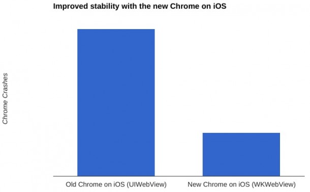 google-chrome-update