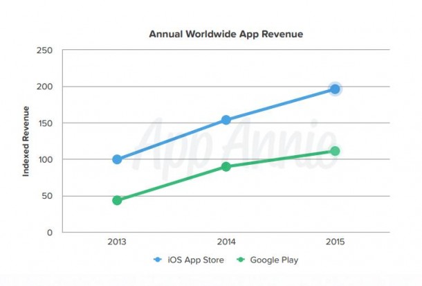 https---s3-amazonaws.com-files.appannie.com-reports-App-Annie-2015-Retrospective-EN.pdf-aliId63222184-1