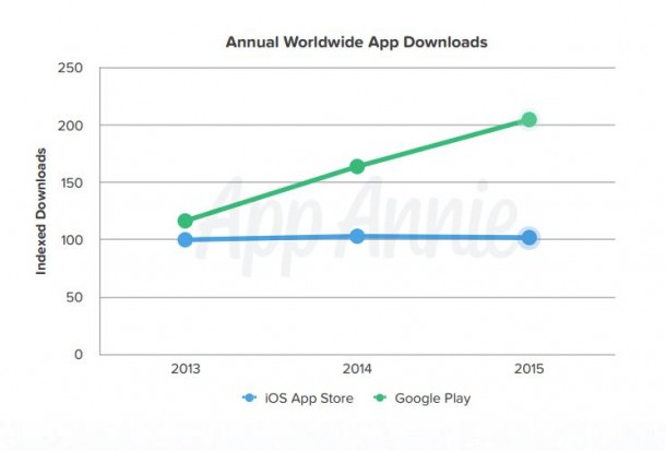 https---s3-amazonaws.com-files.appannie.com-reports-App-Annie-2015-Retrospective-EN.pdf-aliId63222184