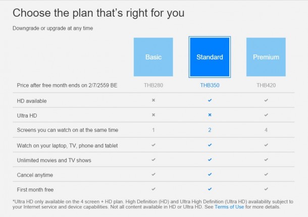 netflix thai plan