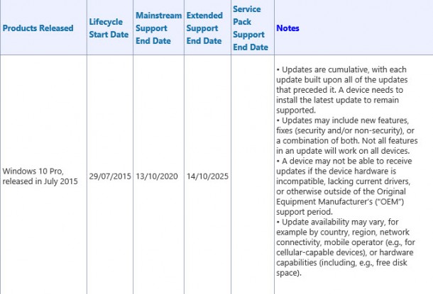 ระยะเวลาการสนับสนุนของ Windows 10