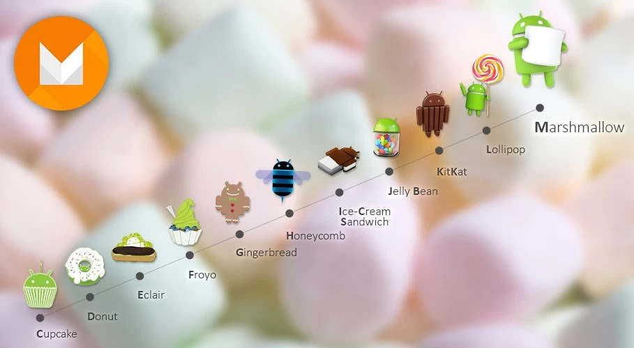Android M | Android 6.0 Marshmallow | Google ประกาศยอดผู้ใช้งาน Android เวอร์ชั่นต่างๆ พบ Marshmallow เริ่มกระเตื้องขึ้น