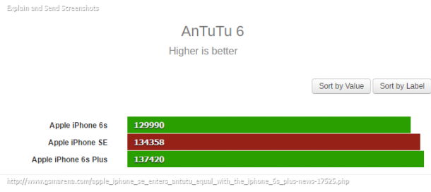 Apple iPhone SE enters AnTuTu, matches the iPhone 6s Plus score - GSMArena.com news