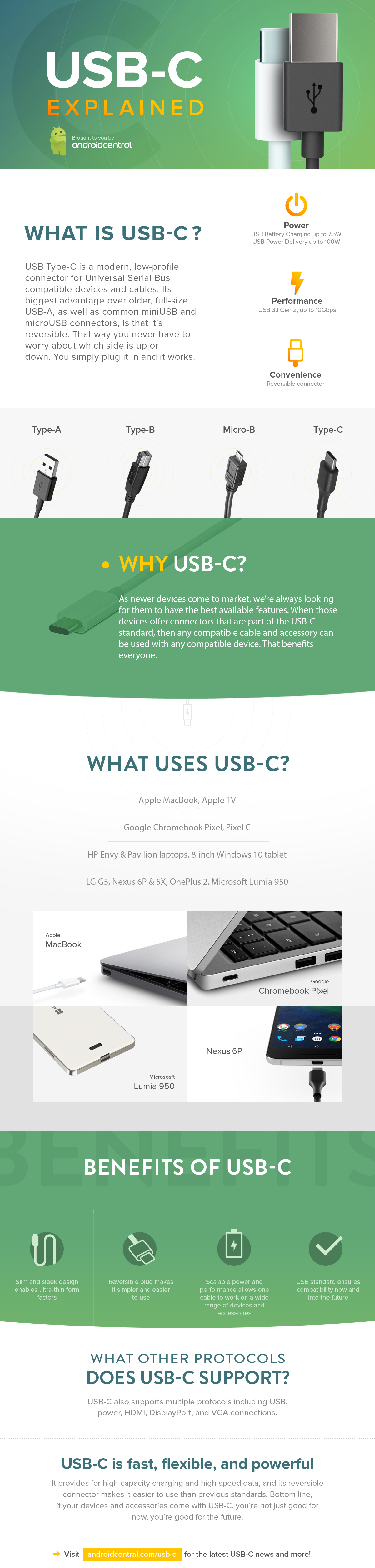 ac-usb-c-infographic