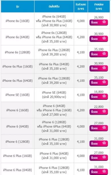 dtac ใจดี ให้ลูกค้าเก่าซื้อ iPhone วันนี้ได้อัพไซส์ฟรี และลูกค้าใหม่ย้ายค่ายเบอร์เดิมรับส่วนลดเพิ่มอีก 1,500 บาท Dtac ใจดี ให้ลูกค้าเก่าซื้อ Iphone วันนี้ได้อัพไซส์ฟรี และลูกค้าใหม่ย้ายค่ายเบอร์เดิมรับส่วนลดเพิ่มอีก 1,500 บาท