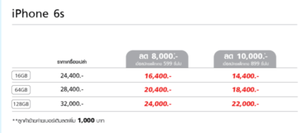 truemove-h-iphone-6-2