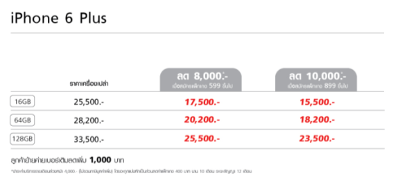 truemove-h-iphone-6-5