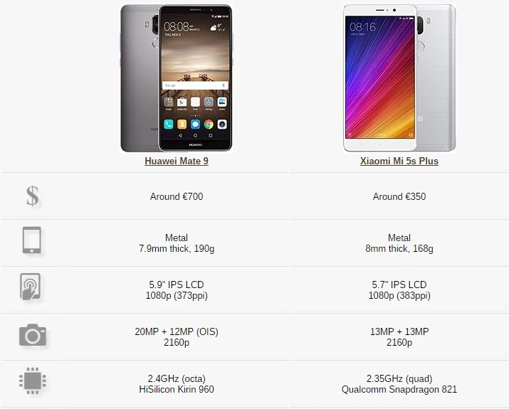 1482263758160 | compared | เทียบกันชัดๆ Huawei Mate 9 และ Xiaomi Mi 5s Plus เรือธงที่ราคาห่างกันเกินครึ่ง เลือกรุ่นไหนดี ?
