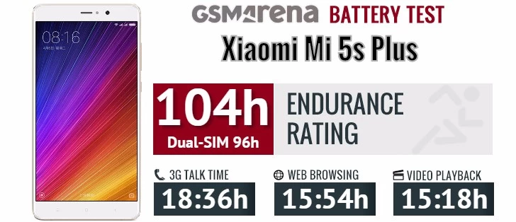 gsmarena 002 2 | compared | เทียบกันชัดๆ Huawei Mate 9 และ Xiaomi Mi 5s Plus เรือธงที่ราคาห่างกันเกินครึ่ง เลือกรุ่นไหนดี ?