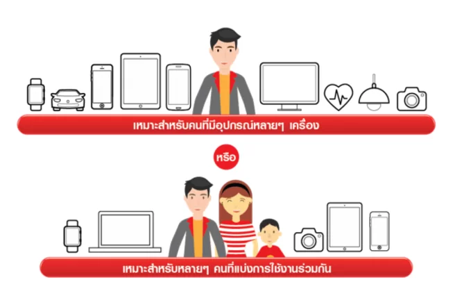 ใช้ซิมกลุ่มแบบ Family เครือข่ายไหนดี? ที่คุ้มค่ากว่ากัน AIS, dtac, True 1 multi sim | AIS | ใช้ซิมกลุ่มแบบ Family เครือข่ายไหนดี? ที่คุ้มค่ากว่ากัน AIS, dtac, True