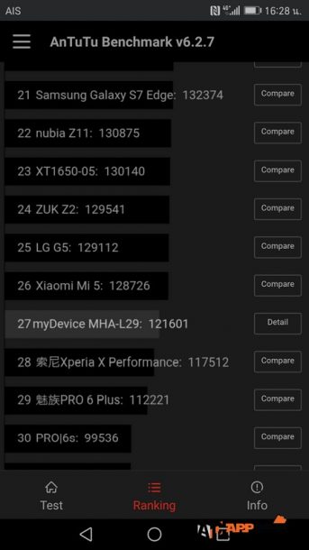Huawei mate 9 077 | Huawei | รีวิว Huawei Mate 9 จอใหญ่ ใส่เต็ม พร้อมกล้องคู่พิฆาตจาก Leica