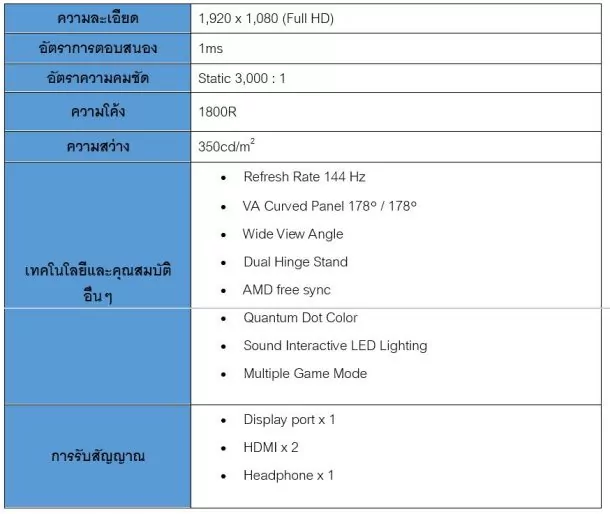curve ss | Curve Gaming Monitor | ซัมซุงเอาใจคอเกมฮาร์ดคอร์ เปิดตัวมอนิเตอร์จอโค้งสำหรับเล่มเกม รุ่น CFG70 ช่วยให้โลกของเกมสมจริงและมันกว่าที่เคยสัมผัสมา