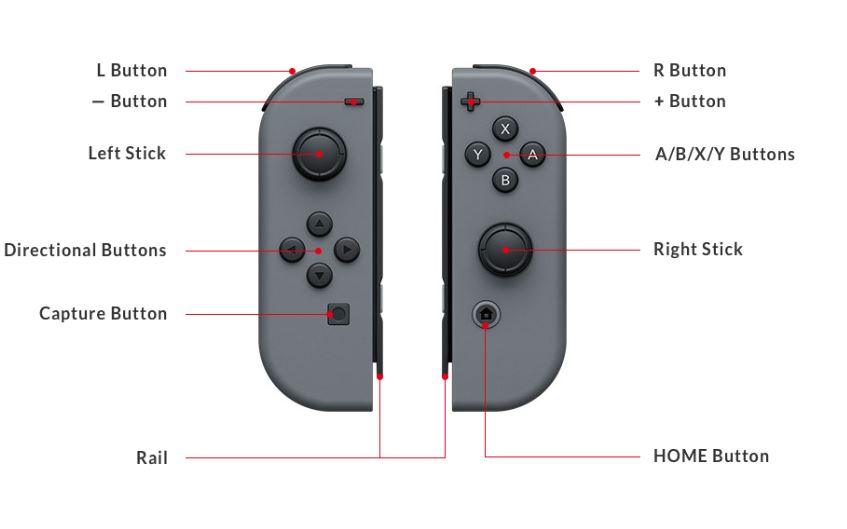 joy con | Nintendo Switch | หลุดข้อมูล Joy-con แบบใหม่ของ Nintendo Switch ที่ต่อกับเครื่องไม่ได้