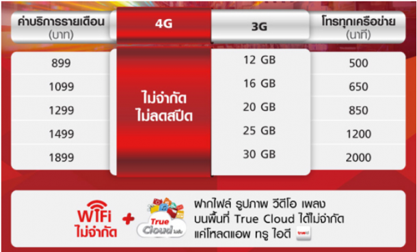 44 | 4g | เทียบความน่าใช้ 4G Unlimited ลงทุนกับค่ายไหนดี ที่คุ้มค่ากว่ากัน
