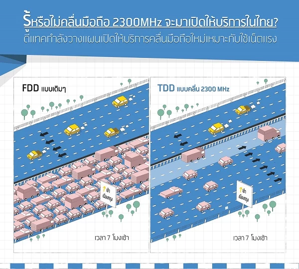 DTAC TDD 2300MHz001 1 | 2300 MHz | dtac ขออธิบาย! ทำไมคลื่น 2300 MHz ใหม่ของพวกเขา จะมาทำให้ดูหนังบนมือถือลื่นขึ้นกว่าเดิม