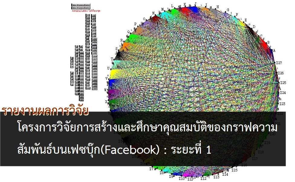 002 | facebook | โครงการวิจัยการสร้างและศึกษาคุณสมบัติของกราฟความสัมพันธ์บนเฟซบุ๊ก(Facebook) : ระยะที่ 1