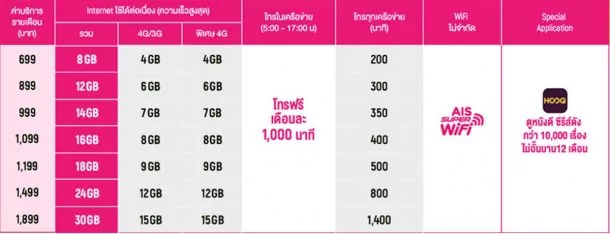 table4 | AIS | ส่องโปรจอง Samsung Galaxy Note 8 ทั้งสามค่าย เอาค่ายไหนดี? มีอะไรให้บ้าง?