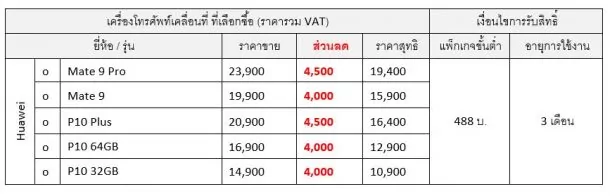 ais | AIS | AIS ลดราคาเครื่องเปล่า Huawei ให้ลูกค้าเก่ารายเดือนไม่ต้องเปลี่ยนโปร ดูก่อนของจะหมดด่วน!
