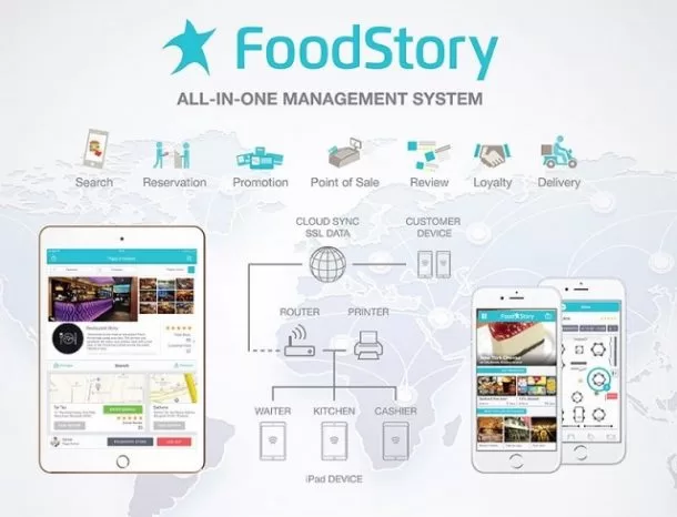 4 1 | Food Solution | จัดอันดับ 5 แอปพลิเคชั่น POS สุดเจ๋งที่สามารถจัดการกับร้านอาหารของคุณได้เพียงแค่ปลายนิ้ว