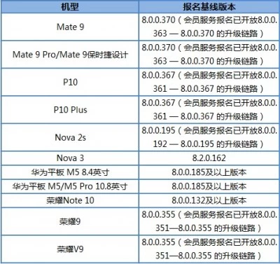 h | Huawei | ได้ไปต่อ Huawei เปิดทดสอบตัวเบต้า EMUI 9.0 สำหรับมือถือรุ่น Mate 9 และ P10