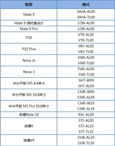 hhh 2 | Huawei | ได้ไปต่อ Huawei เปิดทดสอบตัวเบต้า EMUI 9.0 สำหรับมือถือรุ่น Mate 9 และ P10