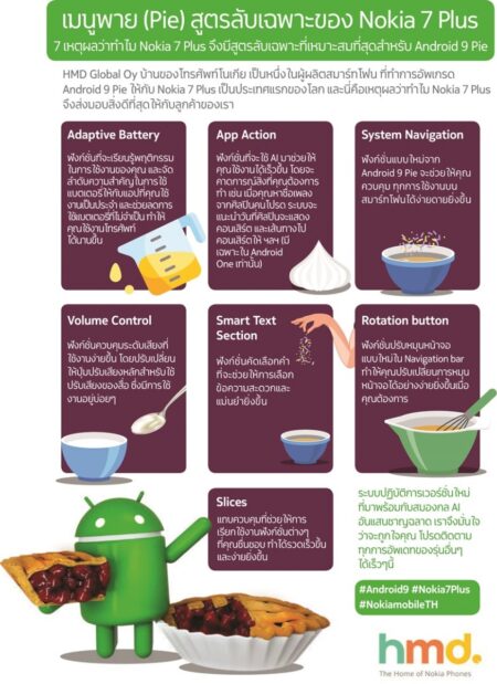 7 เหตุผลจาก HMD Global ว่าทำไม Nokia 7 Plus จึงเหมาะสมสำหรับ Android 9 Pie ที่สุด!