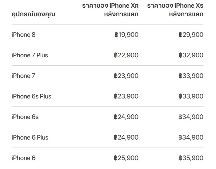 iphone | Apple iPhone 6 | apple เปิดโปรแกรมนำเครื่องเก่าแลกใหม่ที่ Apple Store ไทยแล้ว